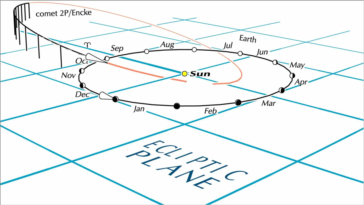 Universal Workshop Astronomical Calendar