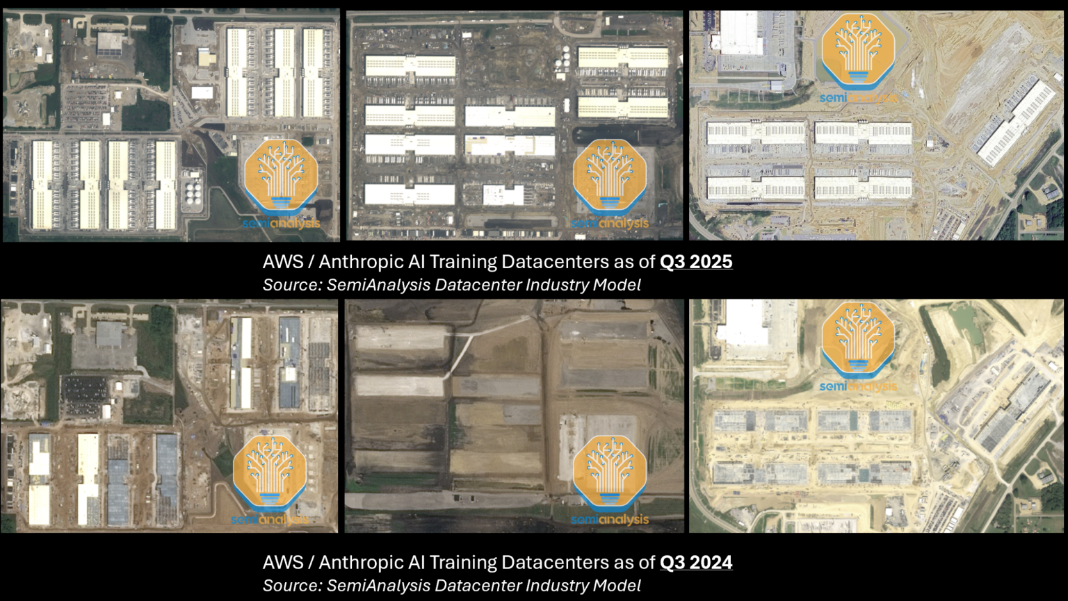 Amazon AI data centers, 2024 vs. 2025