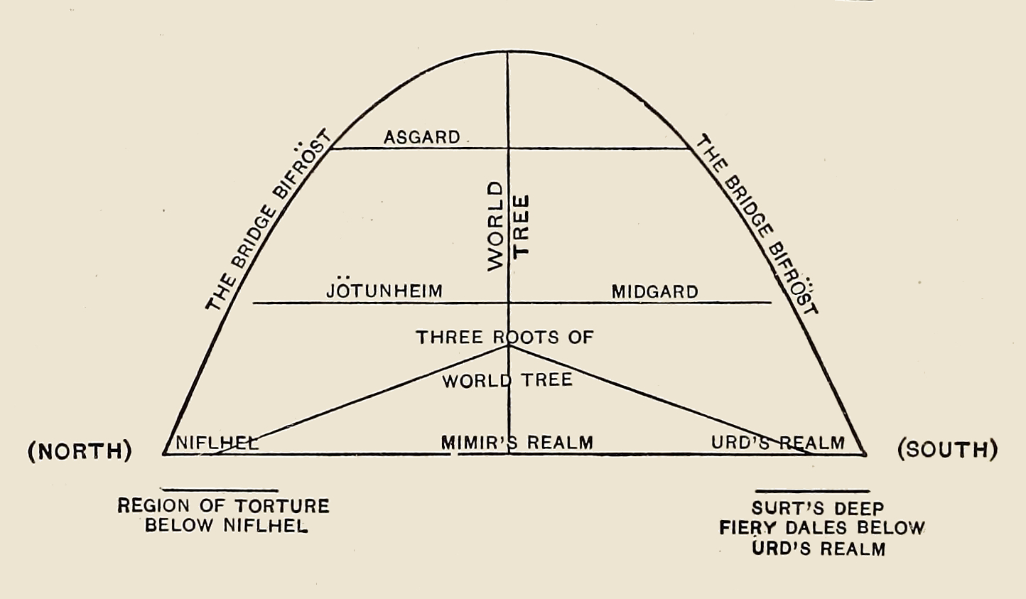 The Nine Worlds, 1890, Mary E. Litchfield